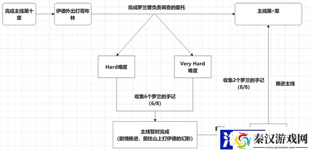 碧蓝幻想relink真结局怎么解锁