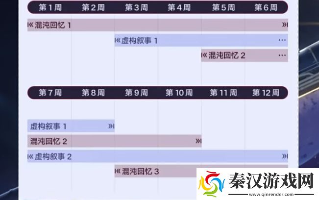 崩坏星穹铁道1.5新增常驻活动