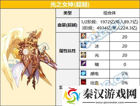 dnf大魔法师的次元回廊怪物类型是什么