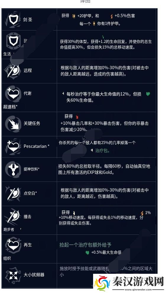 英雄联盟无尽狂潮强化符文效果是什么